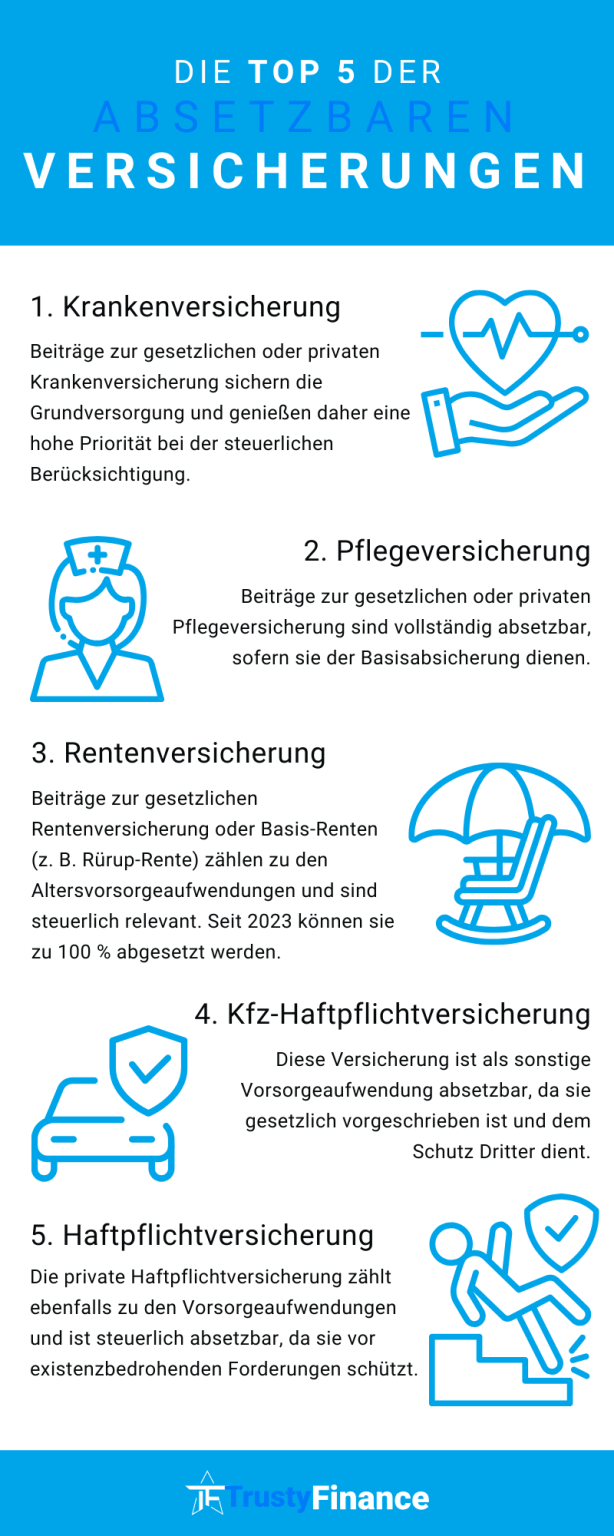 Welche Versicherung Kann Man Absetzen
